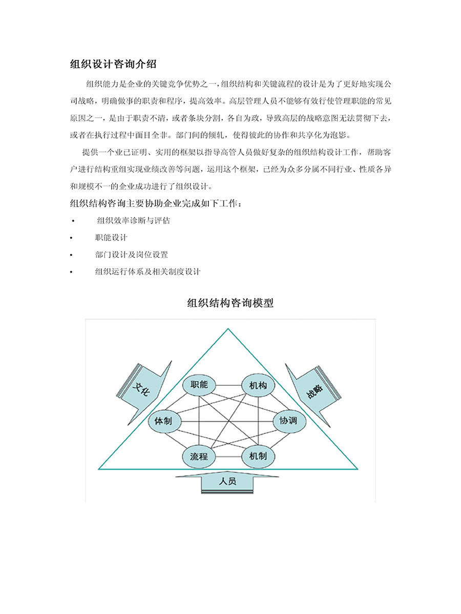 組織設(shè)置咨詢流程
